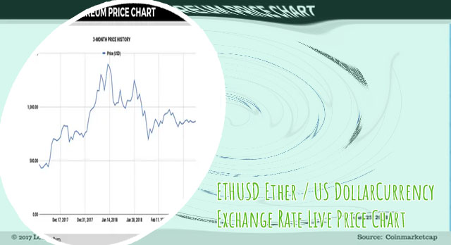 Ethereum price history chart