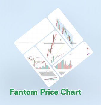 Fantom crypto price chart