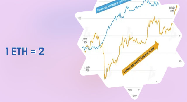 How much usd is 1 ethereum